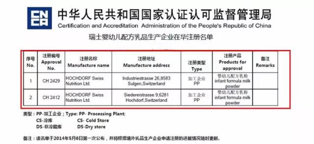 康喜高高 瑞士工廠的自信之源，奶粉品質的卓越之選
